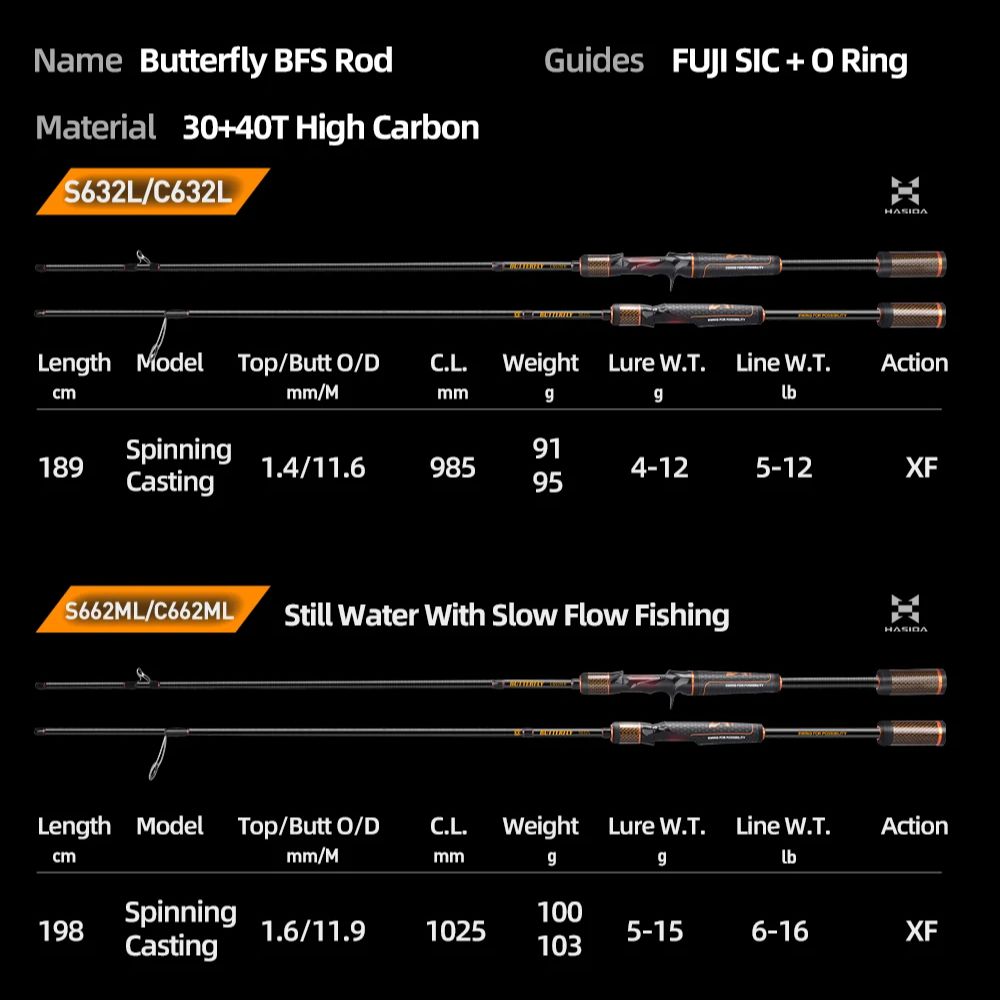 HASIDA バタフライ BFS ファストアクション フィッ - Kastking Reel Zephyr のレビューと価格