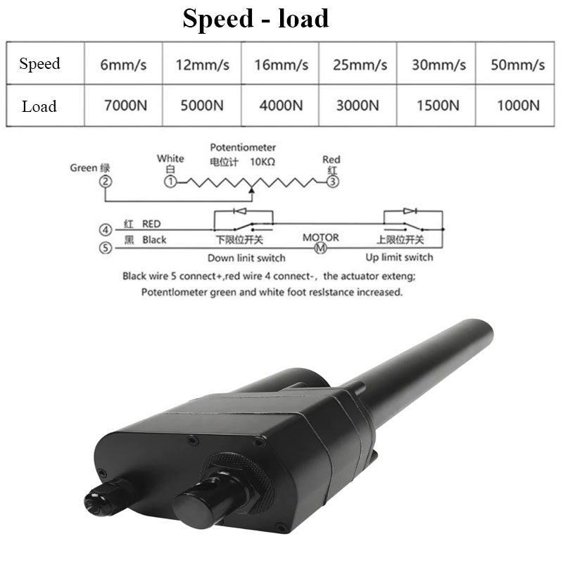 DC 12V 24V 7000N リニアアクチュエータ IP - Fishing Rod Telescopic のレビューと価格