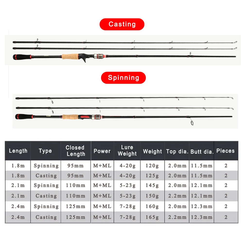 Goture シャドウ M/ML パワー 2 チップ釣り竿  - Fishing Rod Spinning のレビューと価格